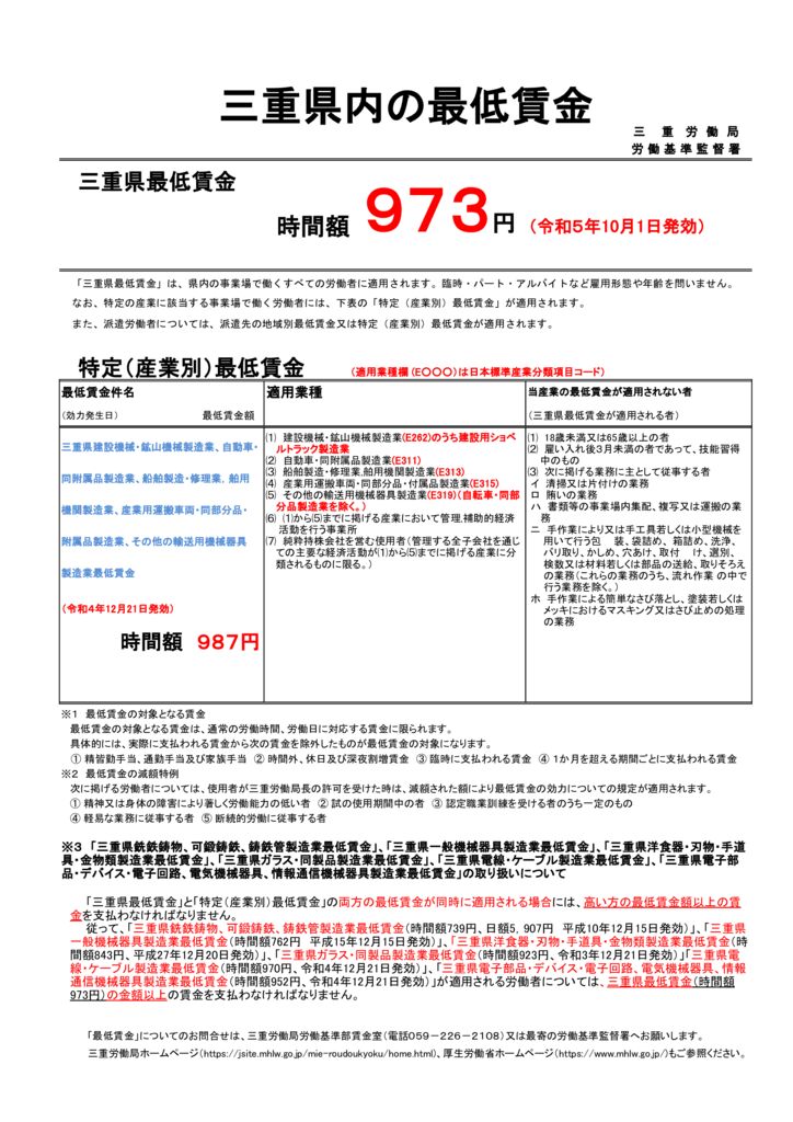 2023/10/1～）三重県最低賃金が改正されます。 | 津市商工会