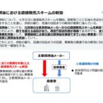 別添1　潤滑油における直接販売スキームの新設のサムネイル